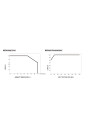 Mean Well APC-35 – load derating versus temperature and input voltage