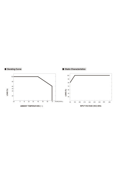 Mean Well APC-35 – load derating versus temperature and input voltage