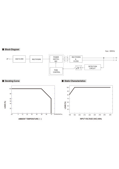 Mean Well LPH-18-12 18 W 12 V DC CV LED power supply 1500 mA IP67 – block diagram