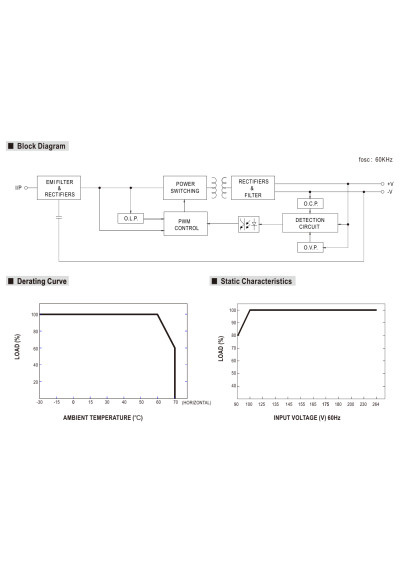 Zasilacz LED CC Mean Well LPC-20-700 21 W 700 mA 9–30 V DC IP67 – schemat blokowy