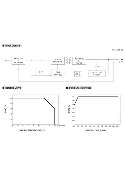 Zasilacz LED CC Mean Well LPC-60-1050 50,4 W 1050 mA 9–48 V DC IP67 – schemat blokowy