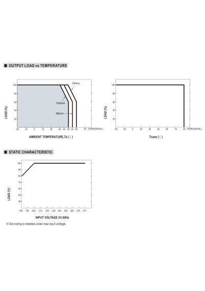 Mean Well LCM-25 25.2 W 350 mA–1050 mA selectable CC LED driver – load versus temperature characteristic