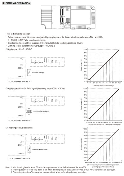 Zasilacz LED CC Mean Well LCM-25 25,2 W 350 mA–1050 mA DIP – schemat sterowania