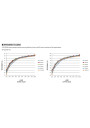Mean Well LCM-25DA 25.2 W 350 mA–1050 mA selectable CC LED driver – efficiency versus load characteristic