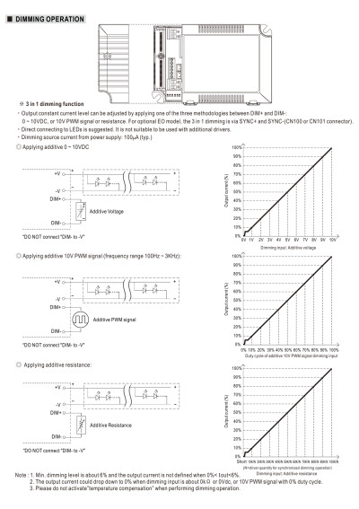 Mean Well LCM-60 60.3 W 500 mA–1400 mA selectable CC LED driver – dimming diagram