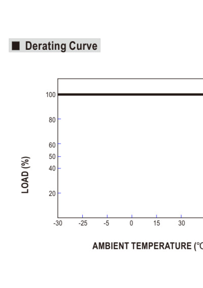 Mean Well PCD-16-700B 16.8 W 700 mA 16–24 V DC CC LED driver IP42 – derating characteristic
