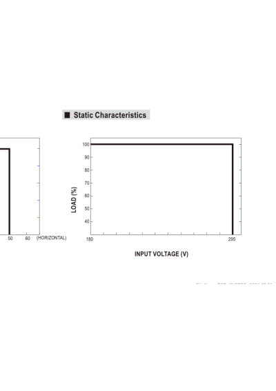 Mean Well PCD-40-1750B 40.25 W 1750 mA 13–23 V DC CC LED driver IP42 – static characteristic
