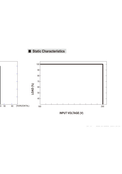 Zasilacz LED CC Mean Well PCD-60-700B 60,2 W 700 mA 50–86 V DC IP42 – charakterystyka statyczna