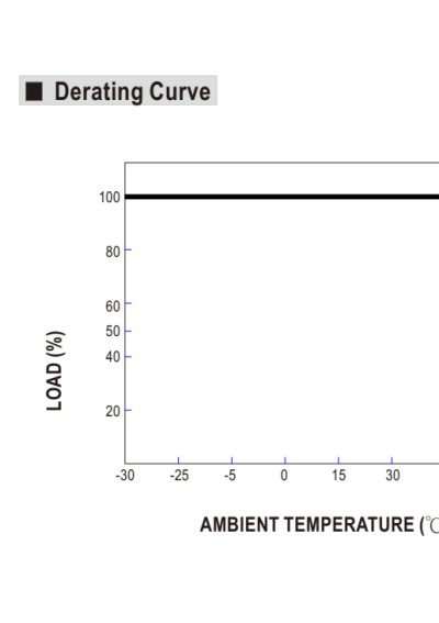 Mean Well PCD-60-1400B 60.2 W 1400 mA 25–43 V DC CC LED driver IP42 – derating characteristic