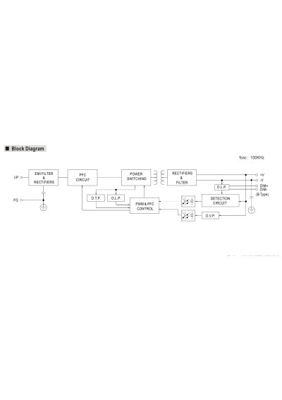 Mean Well HLN-80H-30A 81 W 30 V DC adjustable CV+CC LED driver – block diagram