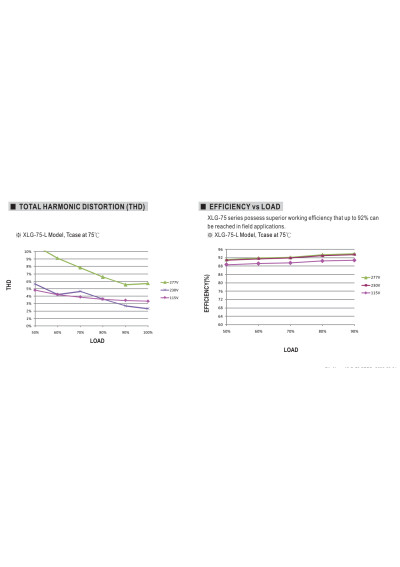 Mean Well XLG-75-12-A 60 W 12 V DC adjustable CV+CC LED driver IP67 – efficiency versus load characteristic