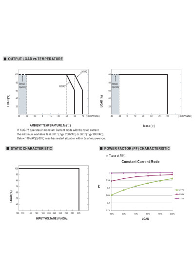 Mean Well XLG-75-12-A 60 W 12 V DC adjustable CV+CC LED driver IP67 – load versus temperature characteristic