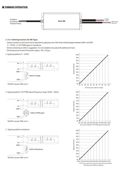 Mean Well XLG-100-12-A 96 W 12 V DC adjustable CV+CC LED driver IP67 – dimming diagram