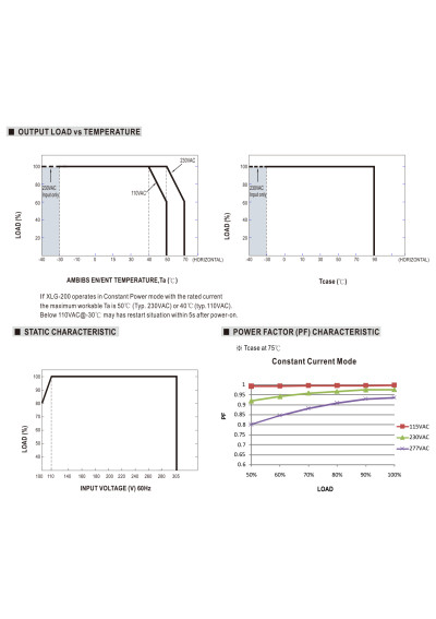 Mean Well XLG-200-12-A 192 W 12 V DC adjustable CV+CC LED driver IP67 – load versus temperature characteristic
