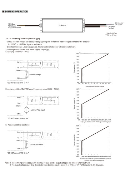 Zasilacz LED CV Mean Well XLG-320-V-A 312 W 12/24 V DC IP67 – schemat sterowania
