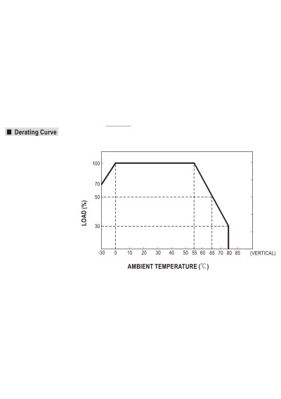 Mean Well DDRH-60-48 60 W DIN-rail power supply 48 V DC – derating characteristic