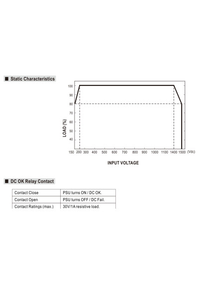 Zasilacz na szyn? DIN Mean Well DDRH-60-5 50 W 5 V DC – charakterystyka statyczna