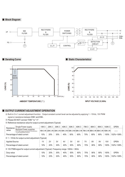 Mean Well DRA-60-24 60 W DIN-rail power supply 24 V DC – block diagram