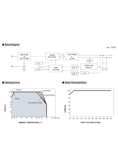 Mean Well EDR-120-12 120 W DIN-rail power supply 12 V DC – block diagram