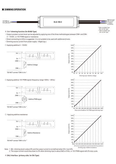 Zasilacz LED CC Mean Well ELG-100-C350DA 100,1 W 350 mA – schemat sterowania