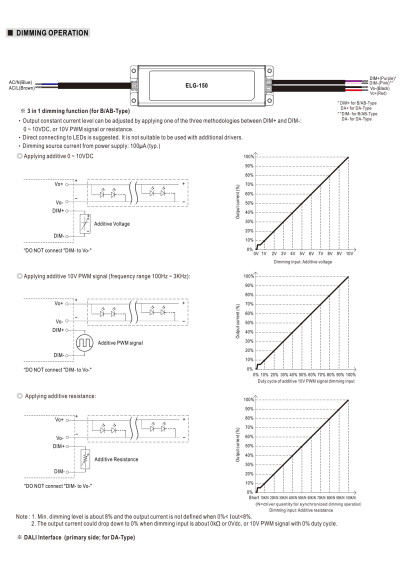 Zasilacz LED CV+CC Mean Well ELG-150-36AB-3Y 150,12 W – schemat sterowania
