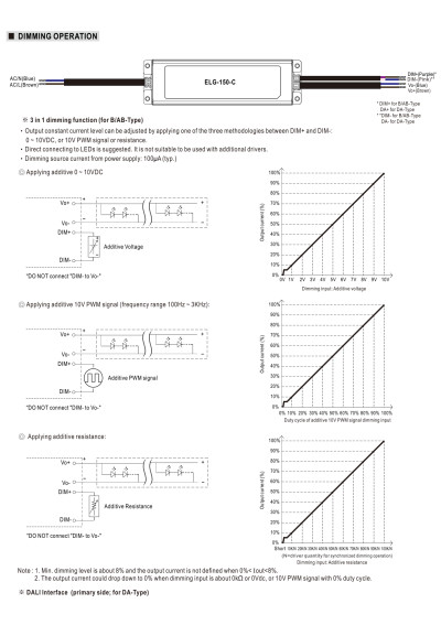 Zasilacz LED CC Mean Well ELG-150-C500DA-3Y 150 W 500 mA – schemat sterowania