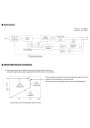 Zasilacz LED CV+CC Mean Well ELG-200-12DA-3Y 192 W – schemat blokowy