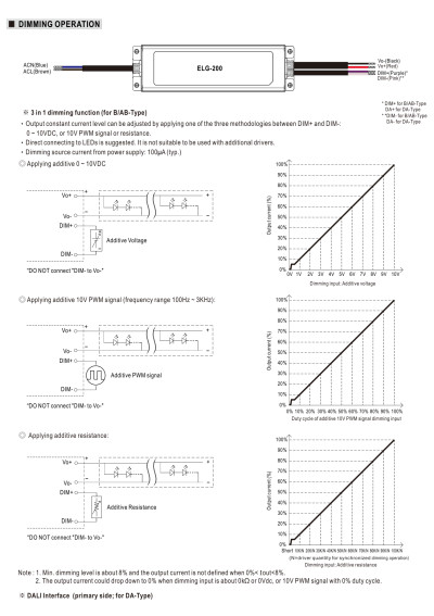 Zasilacz LED CV+CC Mean Well ELG-200-54 200,88 W – schemat sterowania
