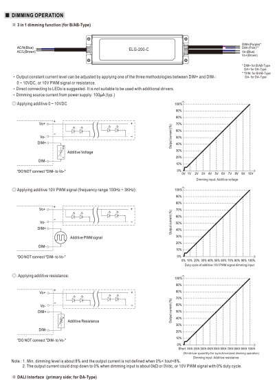 Zasilacz LED CC Mean Well ELG-200-C1400A-3Y 198,8 W 1400 mA – schemat sterowania