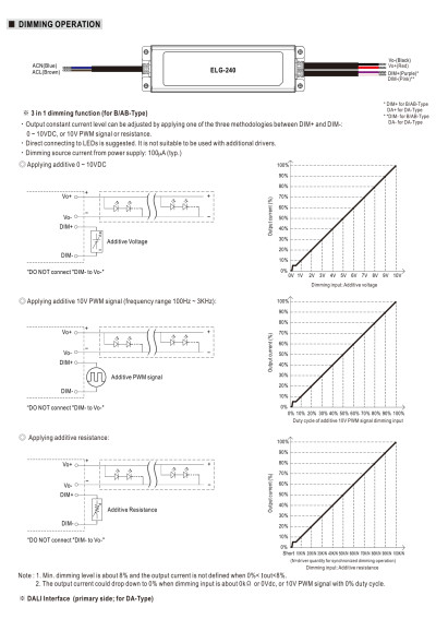 Zasilacz LED CV+CC Mean Well ELG-240-48DA 240 W – schemat sterowania