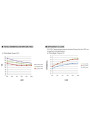 Zasilacz LED CC Mean Well ELG-240-C1050B 239,4 W 1050 mA – charakterystyka sprawności względem obciążenia