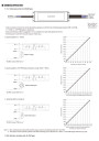 Mean Well ELG-240-C1050DA 239.4 W CC LED driver 1050 mA – dimming diagram