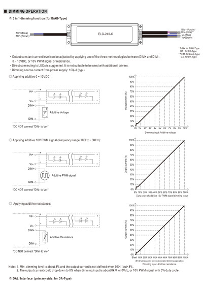 Zasilacz LED CC Mean Well ELG-240-C1400DA 239,4 W 1400 mA – schemat sterowania