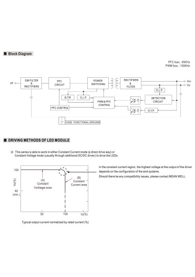 Mean Well ELG-300-24A 300 W CV+CC LED driver – block diagram