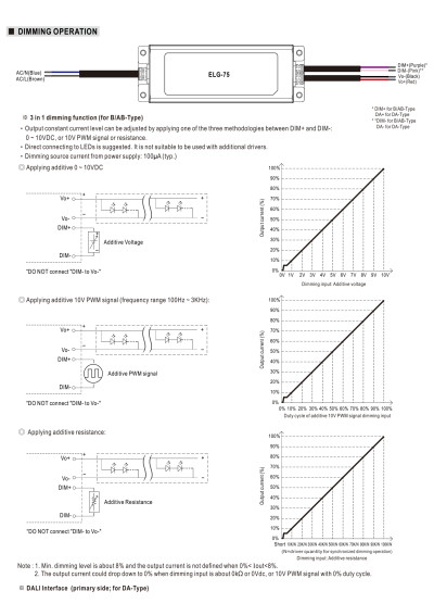 Zasilacz LED CV+CC Mean Well ELG-75-24 75,6 W – schemat sterowania