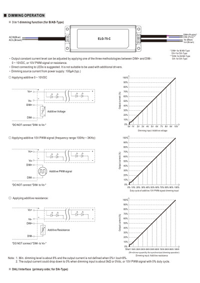 Mean Well ELG-75-C700DA 74.9 W CC LED driver 700 mA – dimming diagram