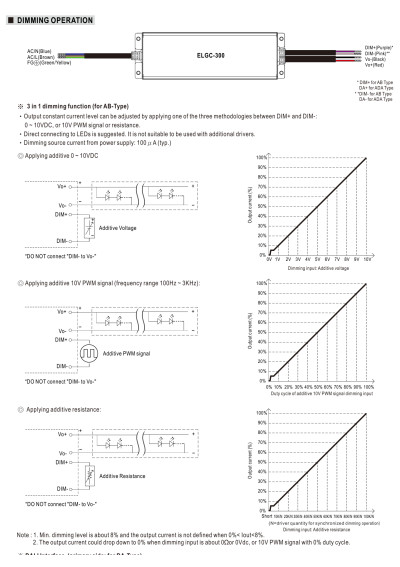 Zasilacz LED sta?ej mocy Mean Well ELGC-300-H-AB 301 W – schemat sterowania