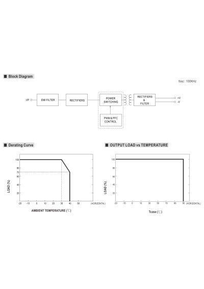 Mean Well GSV60E24-P1J 60 W 24 V DC CV LED power supply – block diagram
