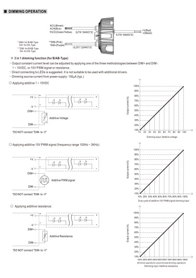 Zasilacz LED CV+CC Mean Well HBG-100-36AB 97,2 W – schemat sterowania