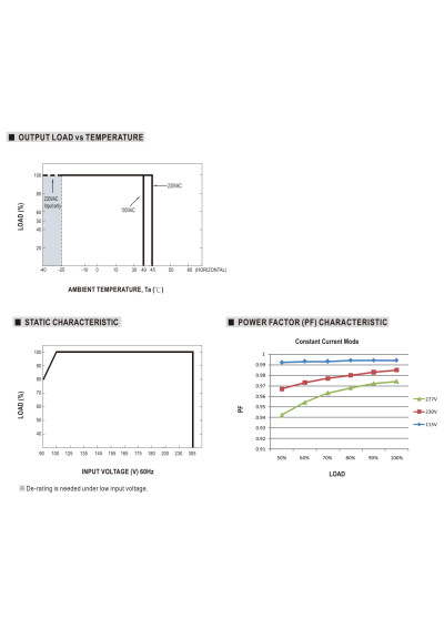 Mean Well HBG-100P-36A 97.2 W CV+CC LED driver – load versus temperature characteristic