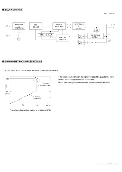 Mean Well HBG-100P-36A 97.2 W CV+CC LED driver – block diagram