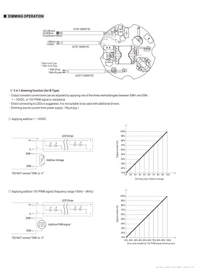 Mean Well HBG-100P-60A 96 W CV+CC LED driver – dimming diagram