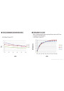 Zasilacz LED CV+CC Mean Well HBG-160-24DA 156 W – charakterystyka sprawności względem obciążenia