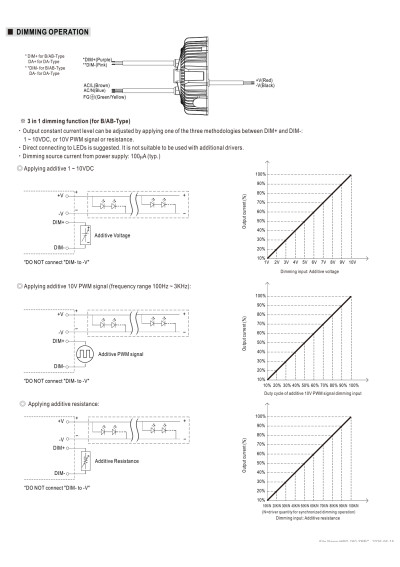 Mean Well HBG-160-36DA 158.4 W CV+CC LED driver – dimming diagram
