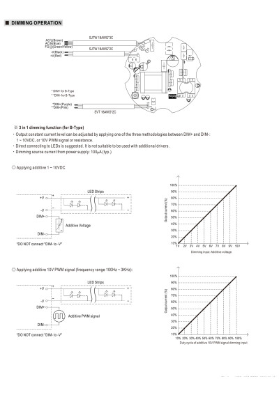 Mean Well HBG-160P-48DA 158.4 W CV+CC LED driver – dimming diagram