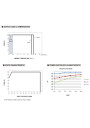 Zasilacz LED CV+CC Mean Well HBG-160P-60DA 156 W – charakterystyka obciążenia względem temperatury