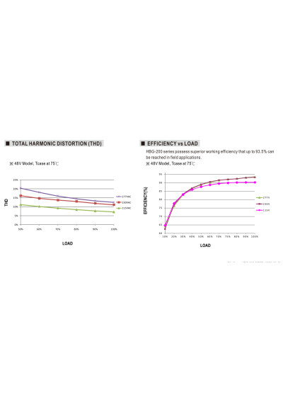 Mean Well HBG-200-36AB 198 W CV+CC LED driver – efficiency versus load characteristic