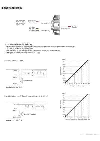 Mean Well HBG-200-48DA 196.8 W CV+CC LED driver – dimming diagram