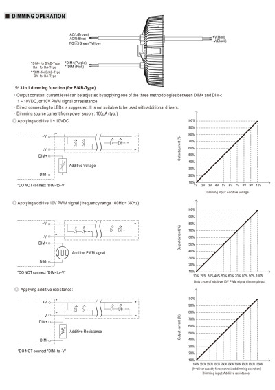 Zasilacz LED CV+CC Mean Well HBG-240-60DA 240 W – schemat sterowania