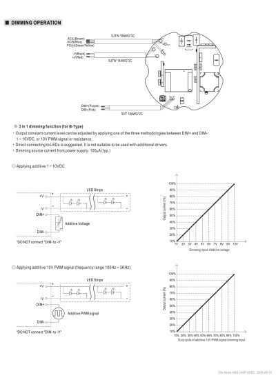 Zasilacz LED CV+CC Mean Well HBG-240P-60A 240 W – schemat sterowania